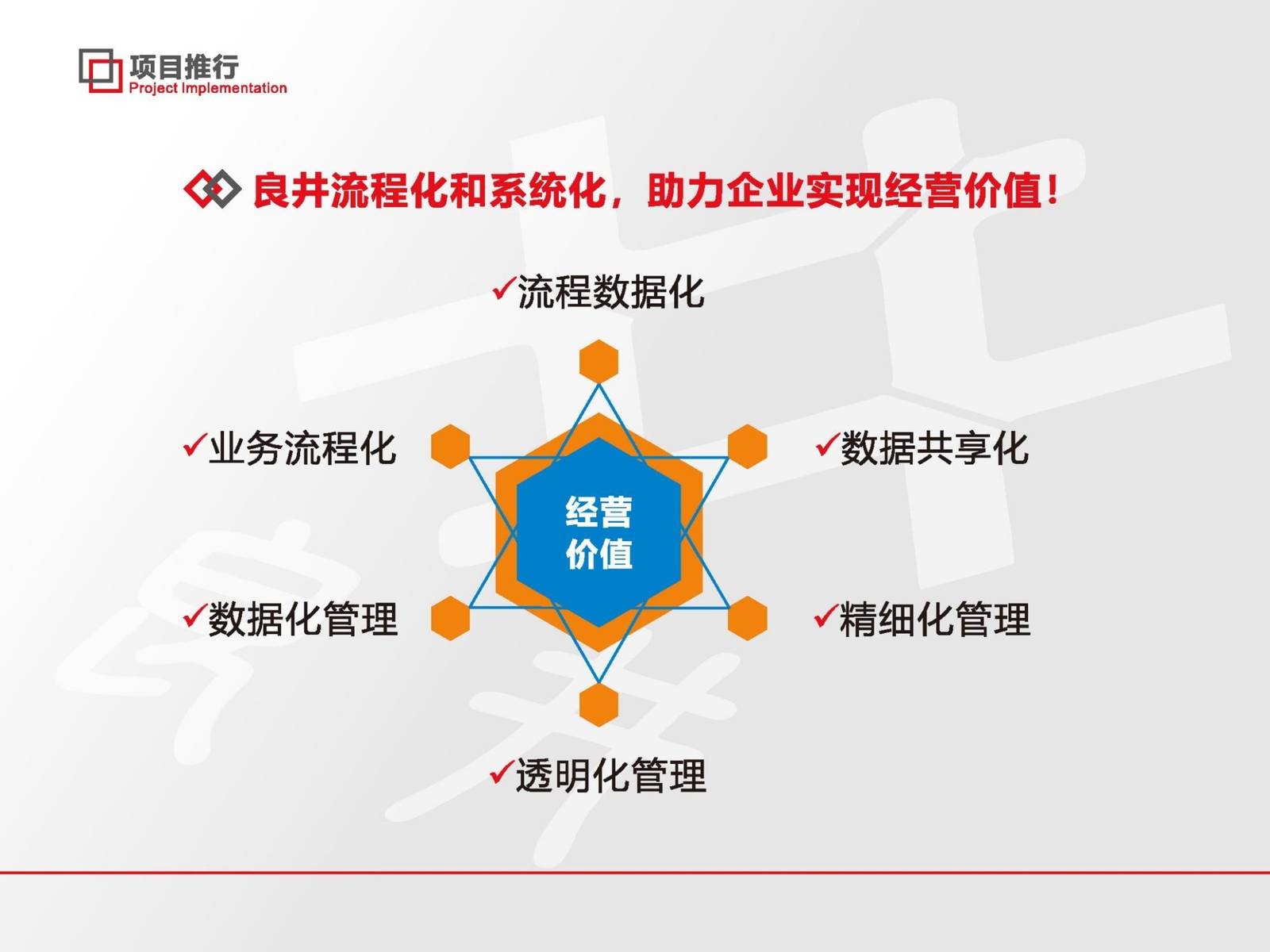 良井企業(yè)管理咨詢 引領(lǐng)企業(yè)高效發(fā)展，提供全方位信息咨詢服務(wù)