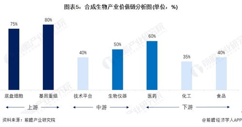 合成生物技術(shù)驅(qū)動生物制造變革，華熙生物趙燕談新質(zhì)生產(chǎn)力發(fā)展新路徑